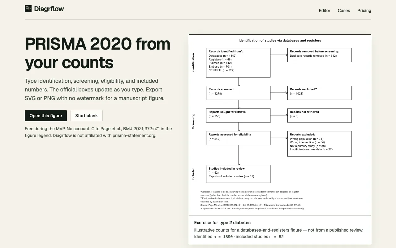 Screenshot of PRISMA Flow Diagram Generator