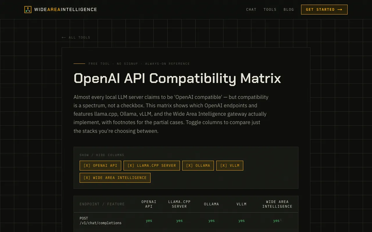 Screenshot of OpenAI Compatibility Matrix
