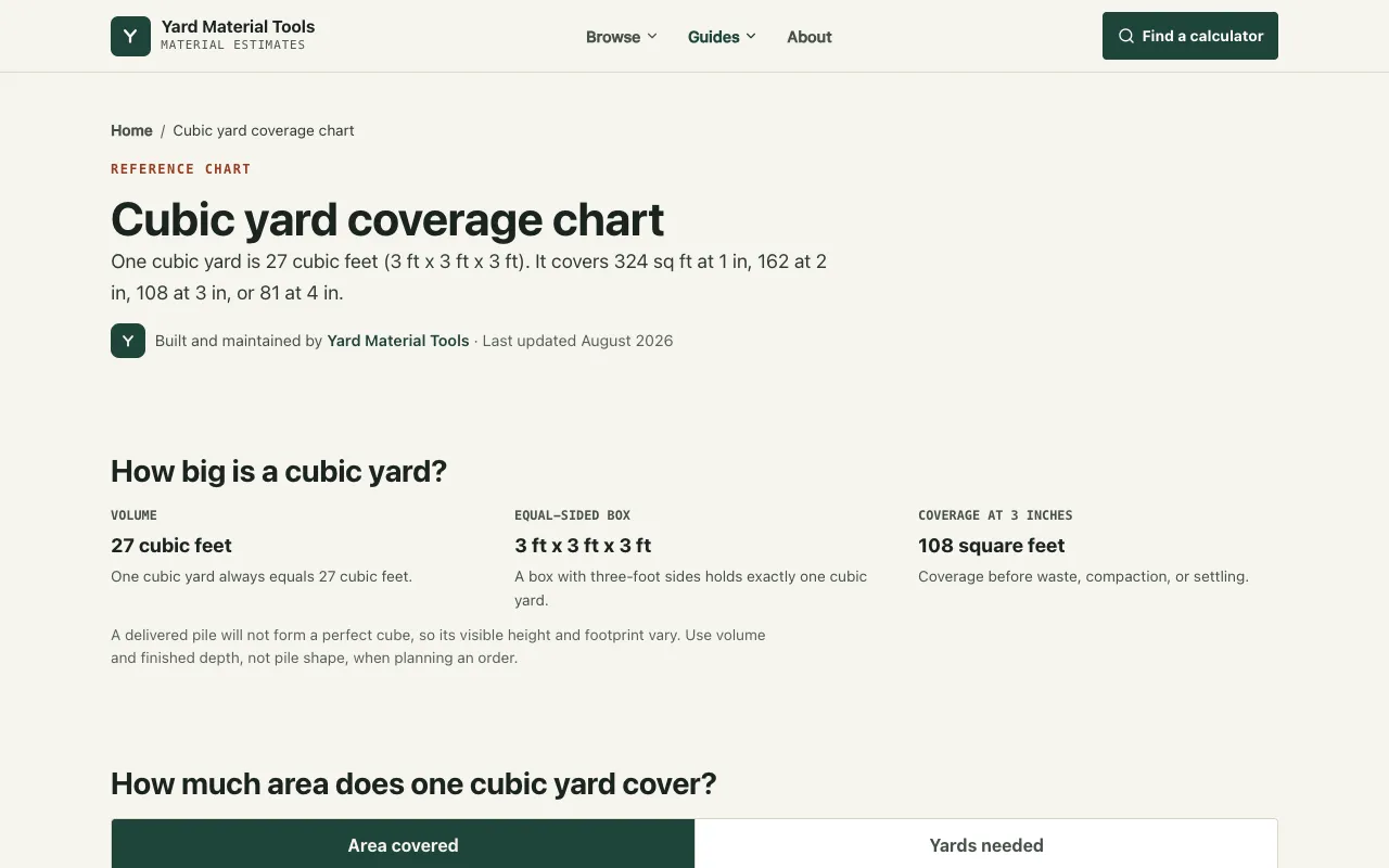 Screenshot of Material Coverage Calculator